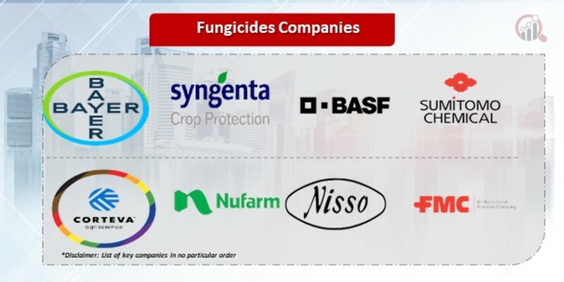 Fungicides Companies