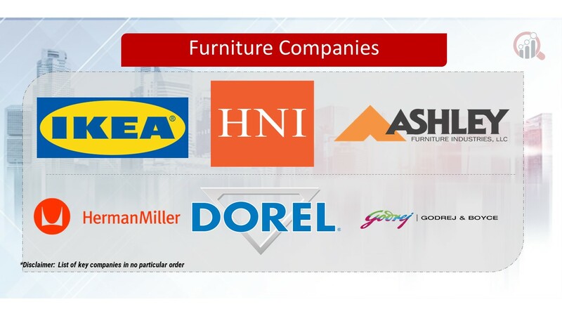 Furniture Key Companies