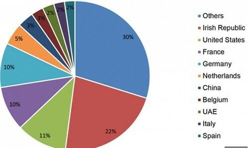 Furniture industry countrywide contribution