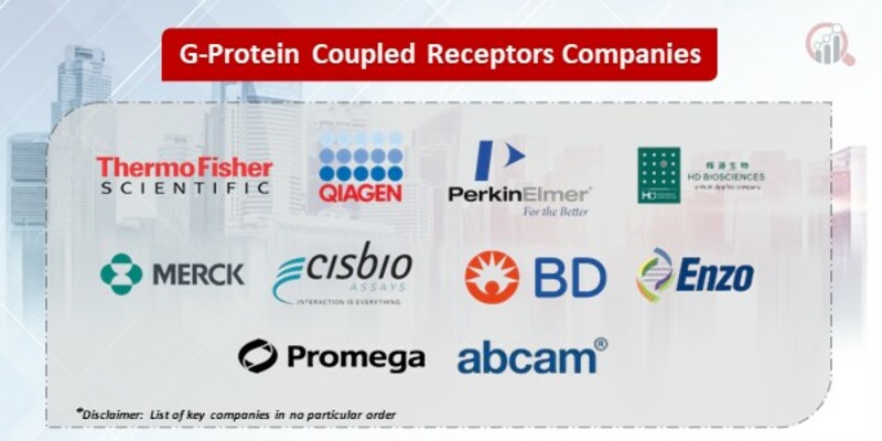 G-Protein Coupled Receptors Key Companies