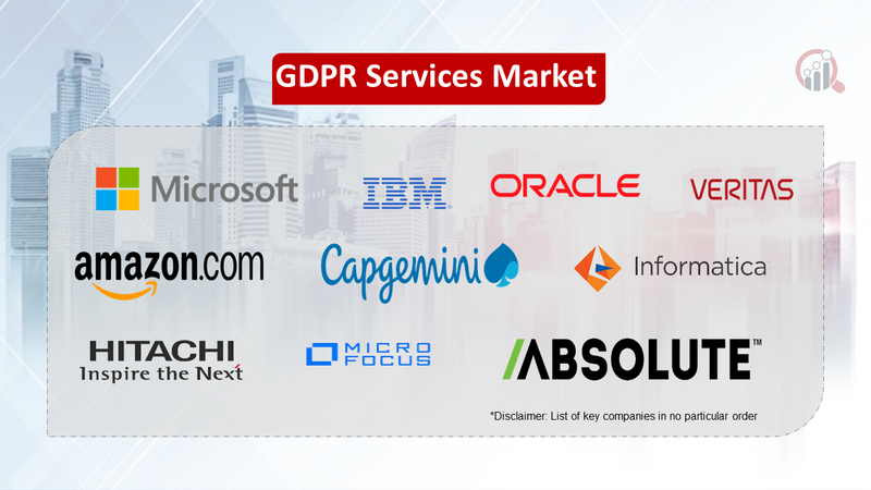 GDPR Services Companies
