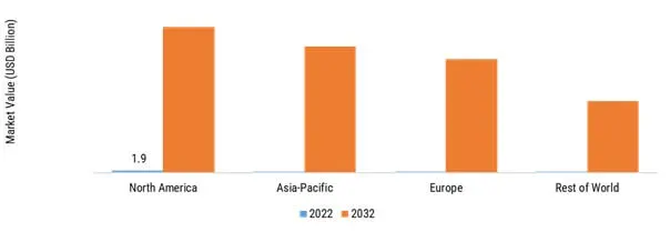 GENERATIVE AI MARKET SIZE BY REGION 2022&2032