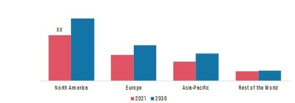 GEOGRAPHIC ATROPHY (GA) MARKET SHARE BY REGION 2021