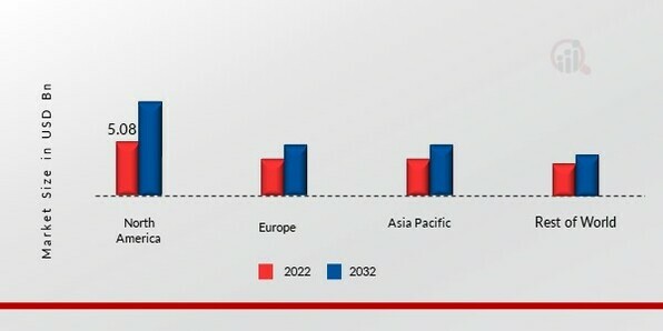 GEOSYNTHETICS MARKET, BY REGION, 2022 & 2030 (USD BILLION)