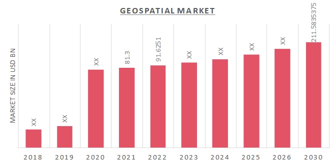 Geospatial Market
