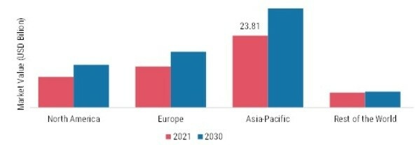 GHOST KITCHEN MARKET SHARE BY REGION 2021