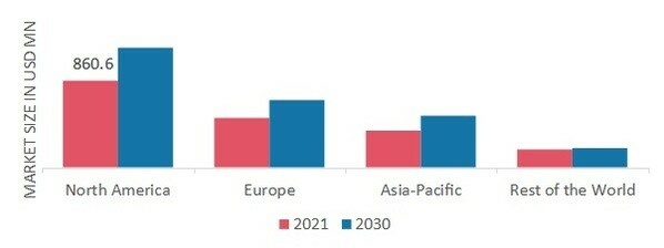 GIN MARKET SHARE BY REGION 2021