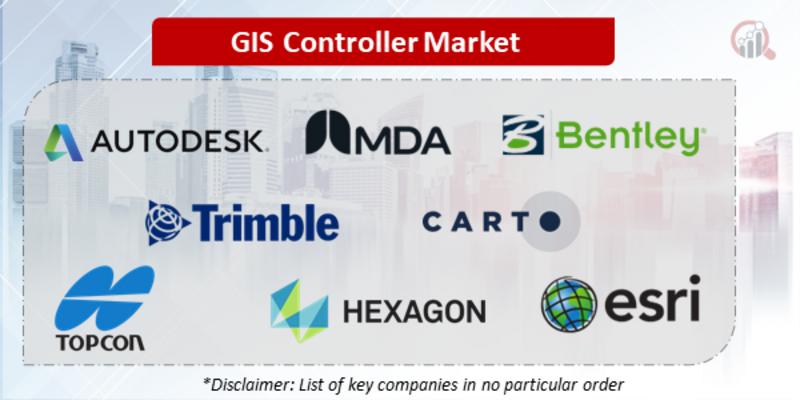 GIS Controller Companies