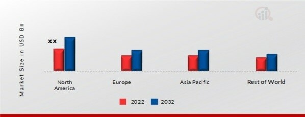 GLASS FILLED PEEK MARKET SHARE BY REGION 2022