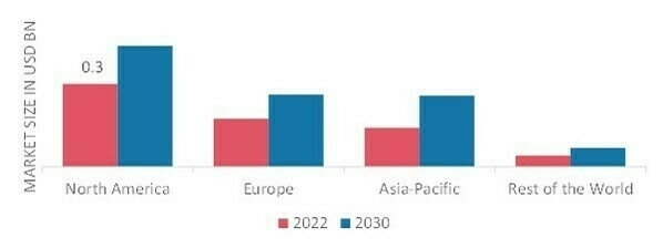 GLAUCOMA SURGERY MARKET SHARE BY REGION 2022 