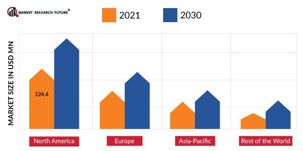 GREEN PACKAGING MARKET SHARE BY REGION 2021