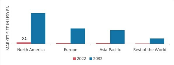 GLOBALTRANSLUCENT CONCRETE MARKET SHARE BY REGION 2022