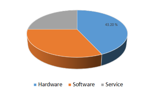 GLOBAL 3D MOTION CAPTURE SYSTEMS MARKET SHARE BY TYPE 2021