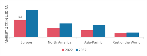 GLOBAL ABOVE GROUND POOLS MARKET SHARE BY REGION 2022