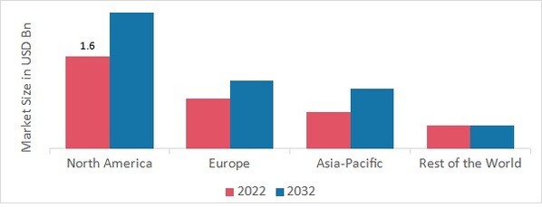 GLOBAL ACRYLAMIDE MARKET SHARE BY REGION 2022