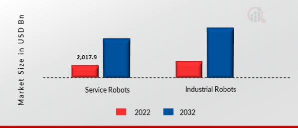 AI Robots Market SIZE (USD MILLION) offering