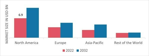 GLOBAL ALL-TERRAIN CRANES MARKET SHARE BY REGION 2022