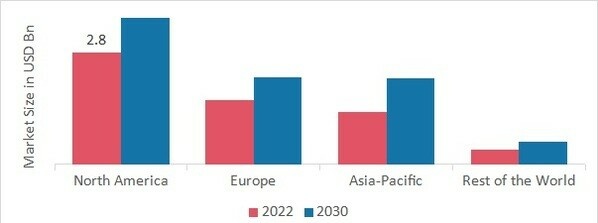 AMYOTROPHIC LATERAL SCLEROSIS MARKET SHARE BY REGION 2022