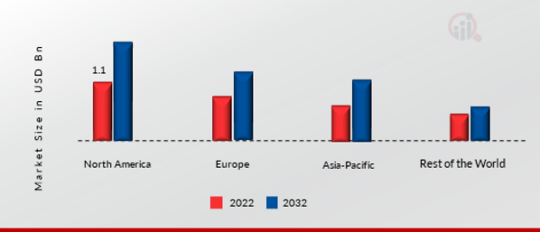 GLOBAL APPLICATION GATEWAY MARKET SHARE BY REGION 2022