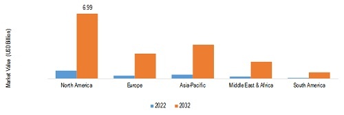 APPLIED AI IN CYBERSECURITY MARKET SIZE BY REGION 2022 VS 2032