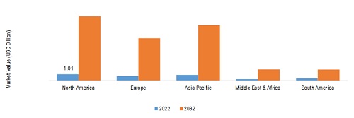 APPLIED AI IN EDUCATION MARKET SIZE BY REGION 2022 VS 2032
