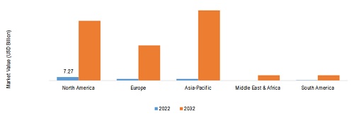 APPLIED AI IN HEALTHCARE MARKET SIZE BY REGION 2022 VS 2032