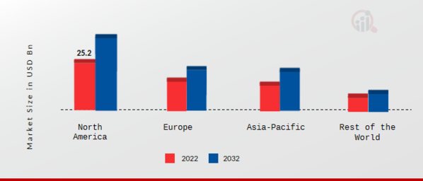 GLOBAL AUTOMOTIVE SUSPENSION SYSTEM MARKET SHARE BY REGION