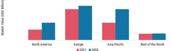 BEAUTY DRINKS MARKET SHARE BY REGION 2021