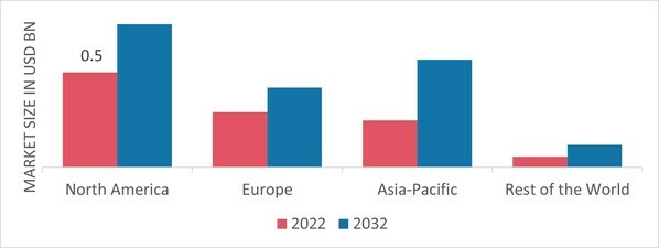 GLOBAL BORIC ACID MARKET SHARE BY REGION 2022