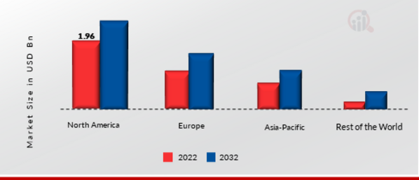 GLOBAL CAMERA STABILIZER MARKET SHARE BY REGION 2022