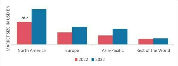 GLOBAL CAPS AND CLOSURES MARKET SHARE BY REGION 2022