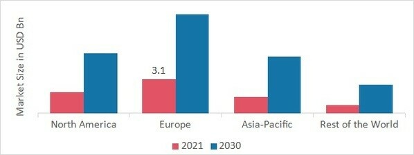 GLOBAL CERVICAL FUSION MARKET SHARE BY REGION 2021