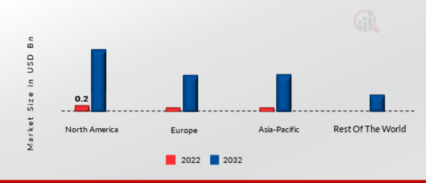 GLOBAL CLOUD GAMING MARKET SHARE BY REGION