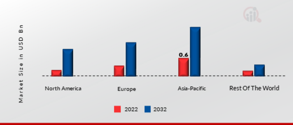 GLOBAL CLOUD MICROSERVICES MARKET SHARE BY REGION