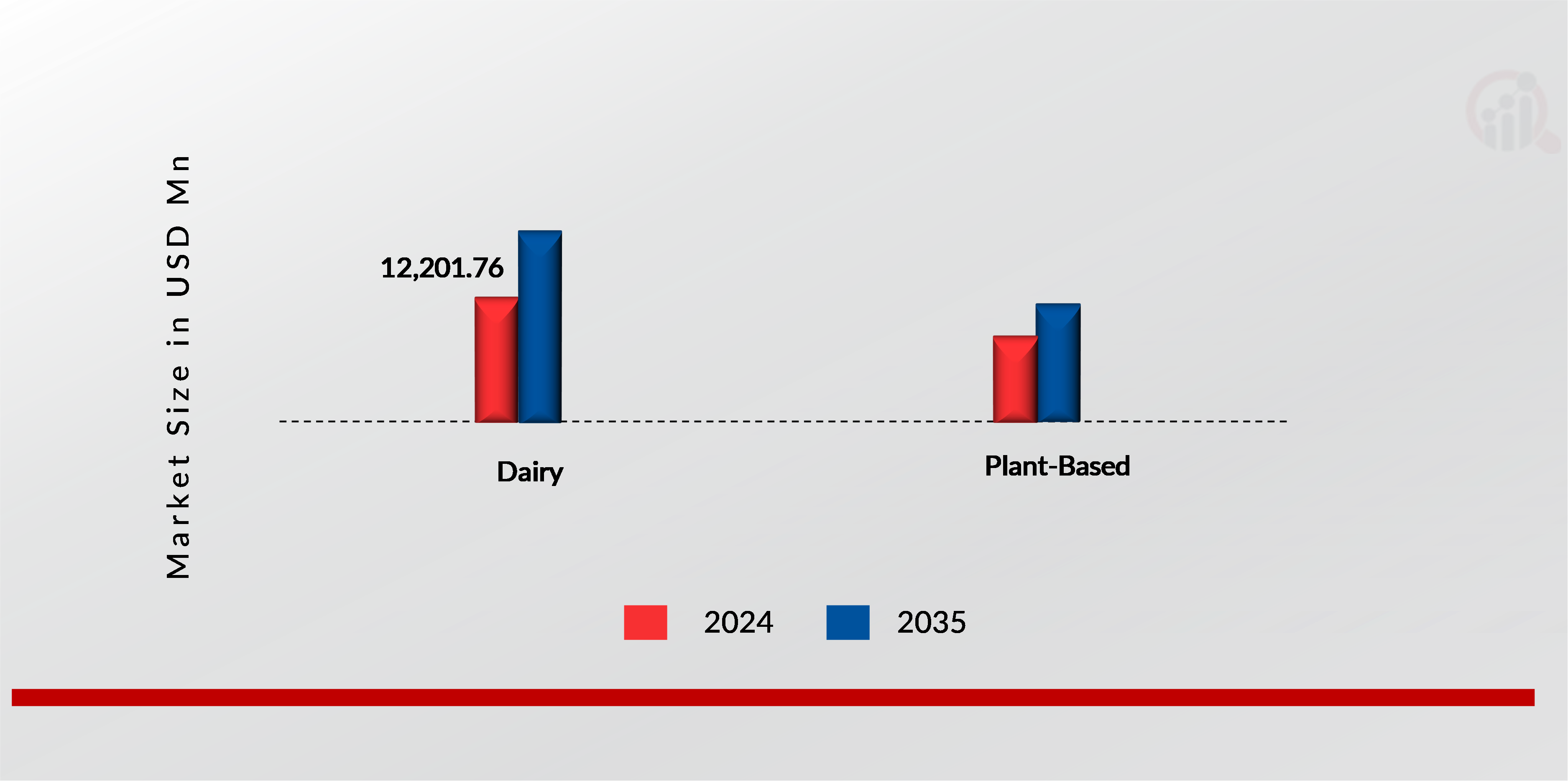 GLOBAL COMMERCIAL MILKSHAKES AND SOFT SERVE ICE-CREAMS MARKET, BY CATEGORY, 2024 & 2035
