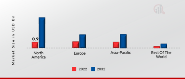 GLOBAL CONTACT CENTER ANALYTICS MARKET SHARE BY REGION 2022