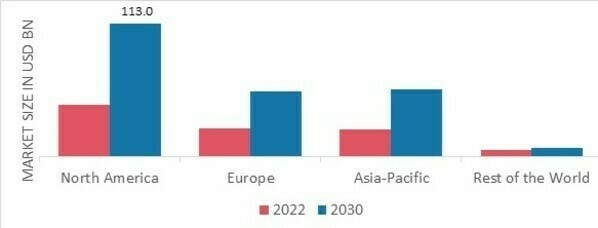 CRAFT BEER MARKET SHARE BY REGION 2022