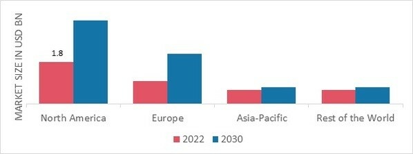 GLOBAL CRYOTHERAPY AND CRYOSURGERGY MARKET SHARE BY REGION 2022 