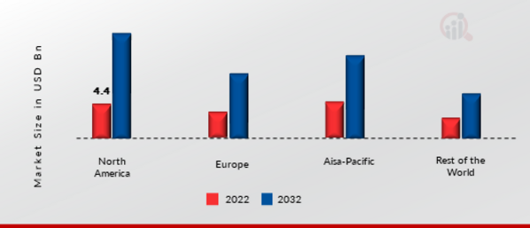 GLOBAL CUSTOMER EXPERIENCE ANALYTICS MARKET SHARE BY REGION 2022