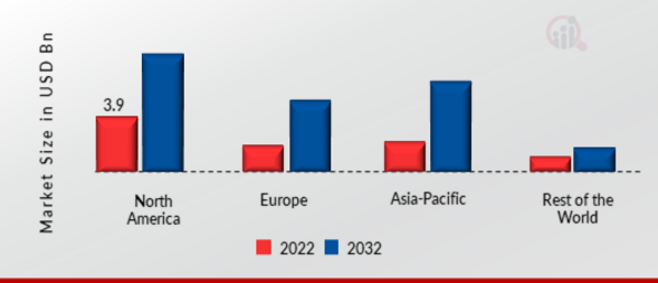 GLOBAL DATA CENTER INTERCONNECT MARKET SHARE BY REGION 2022