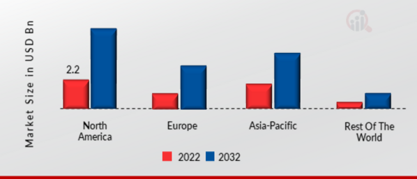 GLOBAL DIGITAL ASSET MANAGEMENT SOFTWARE MARKET SHARE BY REGION 2022