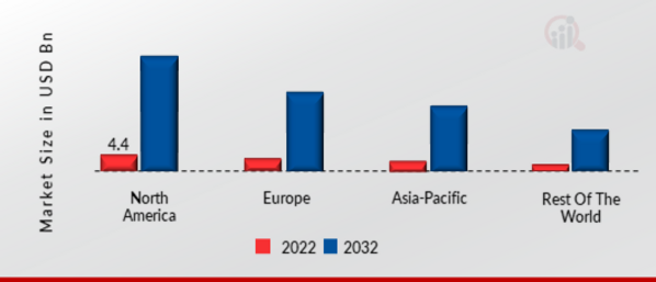 GLOBAL ENTERPRISE MOBILE APPLICATION DEVELOPMENT PLATFORM MARKET SHARE BY REGION 2022