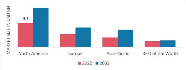 GLOBAL FIBER CEMENT BOARD MARKET SHARE BY REGION 2022