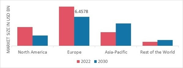 FRUIT POWDER MARKET SHARE BY REGION 2022