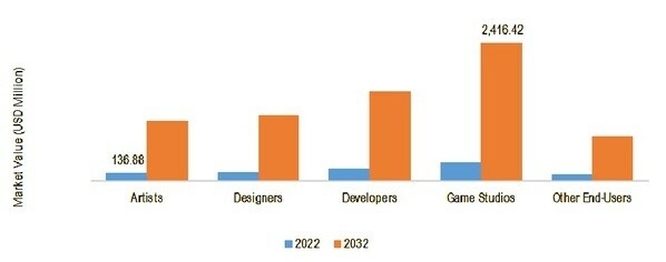 AI and Gaming: 4 Developments of AI in Gaming World, by Sertis