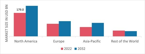 GLOBAL HOLLOW CONCRETE BLOCK MARKET SHARE BY REGION 2022