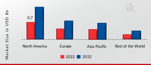 GLOBAL HYBRID SMART PARKING PLATFORM MARKET SHARE BY REGION 2022