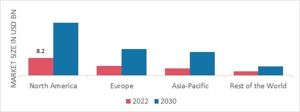 グローバル地域別のハイパースケール データセンター市場シェア 2022 