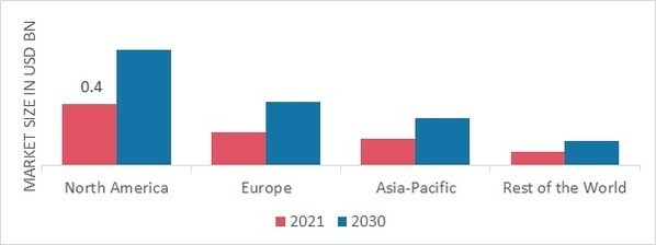 INFRARED THERMOMETER MARKET SHARE BY REGION 2022