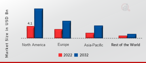 GLOBAL INTELLIGENT ELECTRONIC DEVICES MARKET SHARE BY REGION 2022 